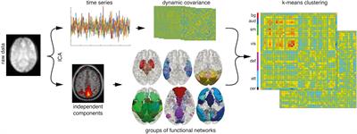 Dynamic Patterns of Global Brain Communication Differentiate Conscious From Unconscious Patients After Severe Brain Injury